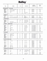 Holley Kits and Parts 1971 066.jpg